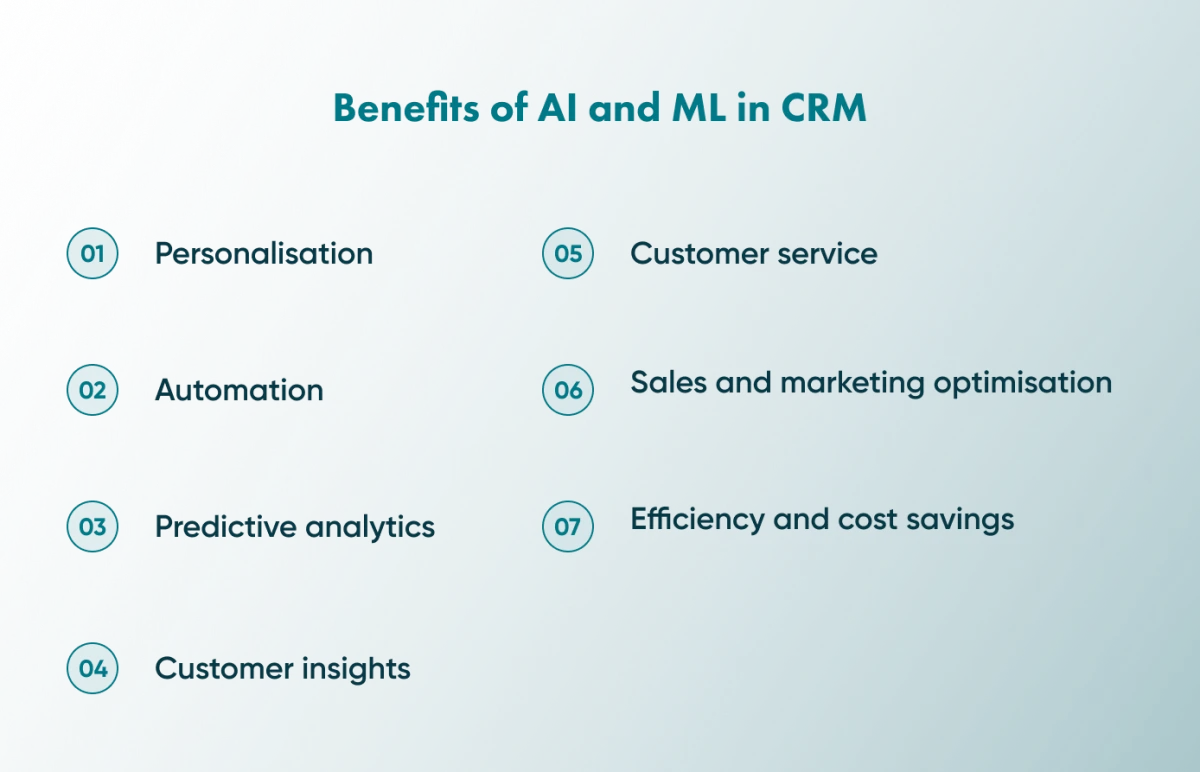 There are multiple ways how artificial intelligence in CRM can benefit your business. The article provides all the main pros of AI and ML in CRM.