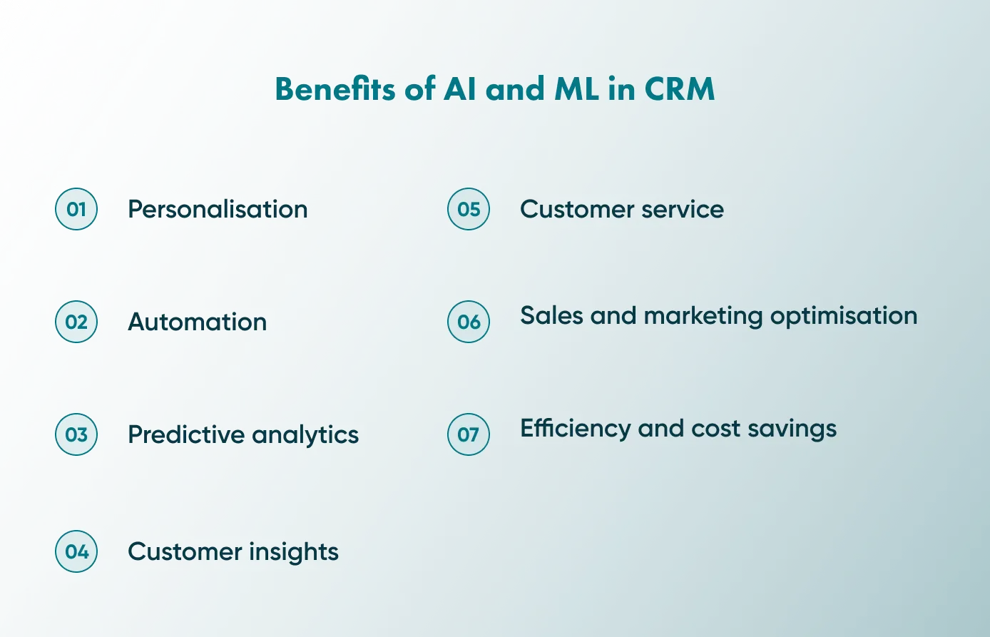There are multiple ways how artificial intelligence in CRM can benefit your business. The article provides all the main pros of AI and ML in CRM.