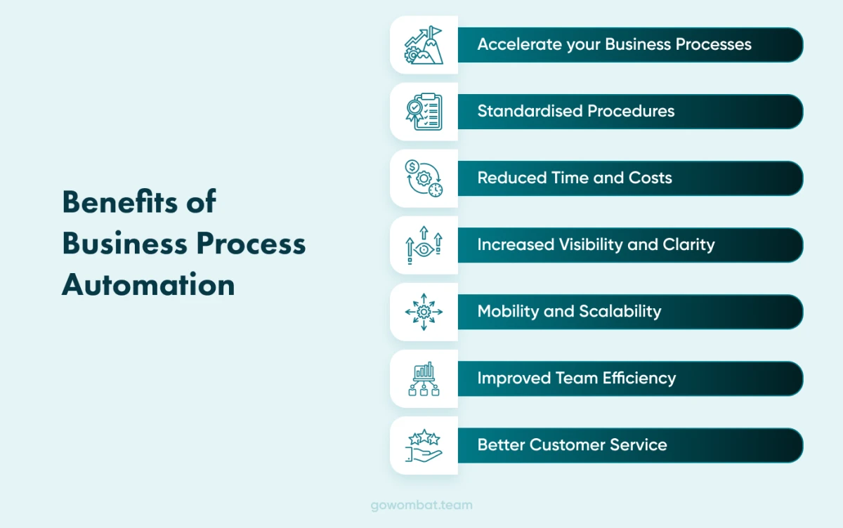 Benefits of Business Process Automation A look at the possible Benefits of Business Process Automation.