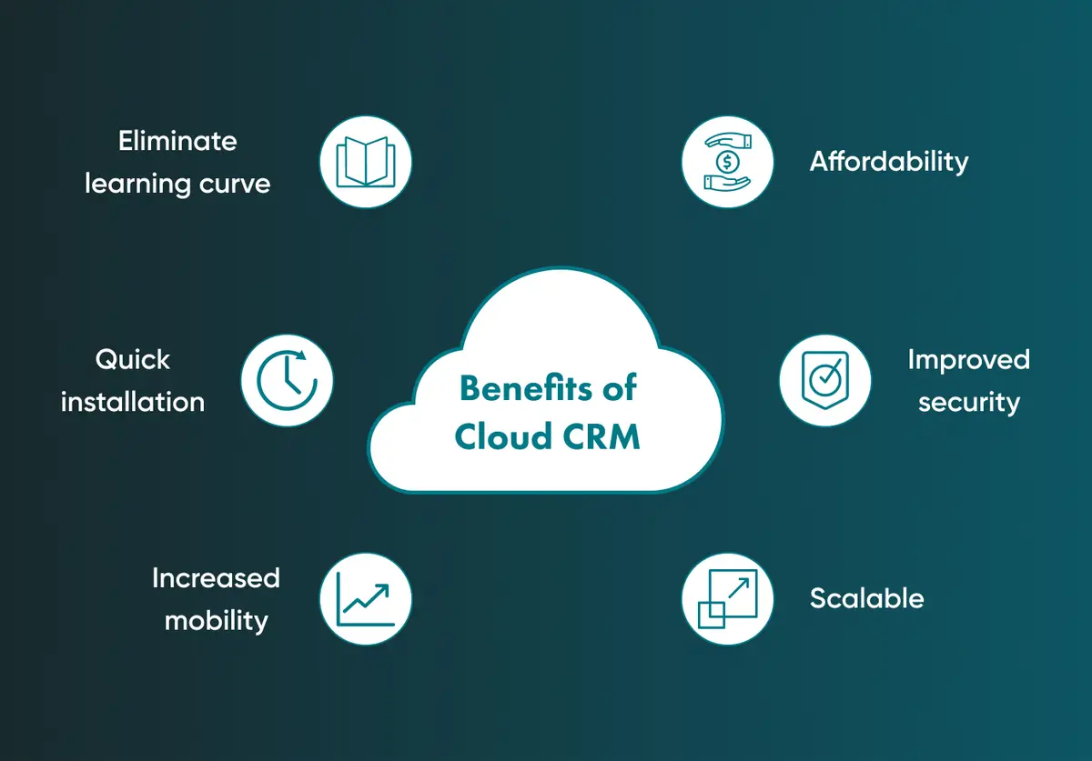 Benefits of cloud CRM