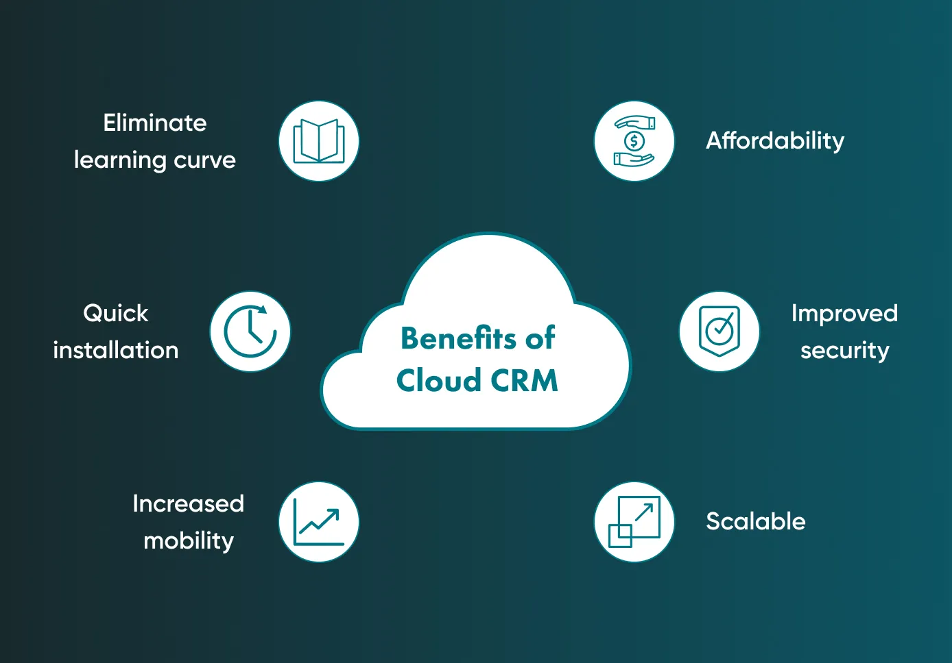 Benefits of cloud CRM