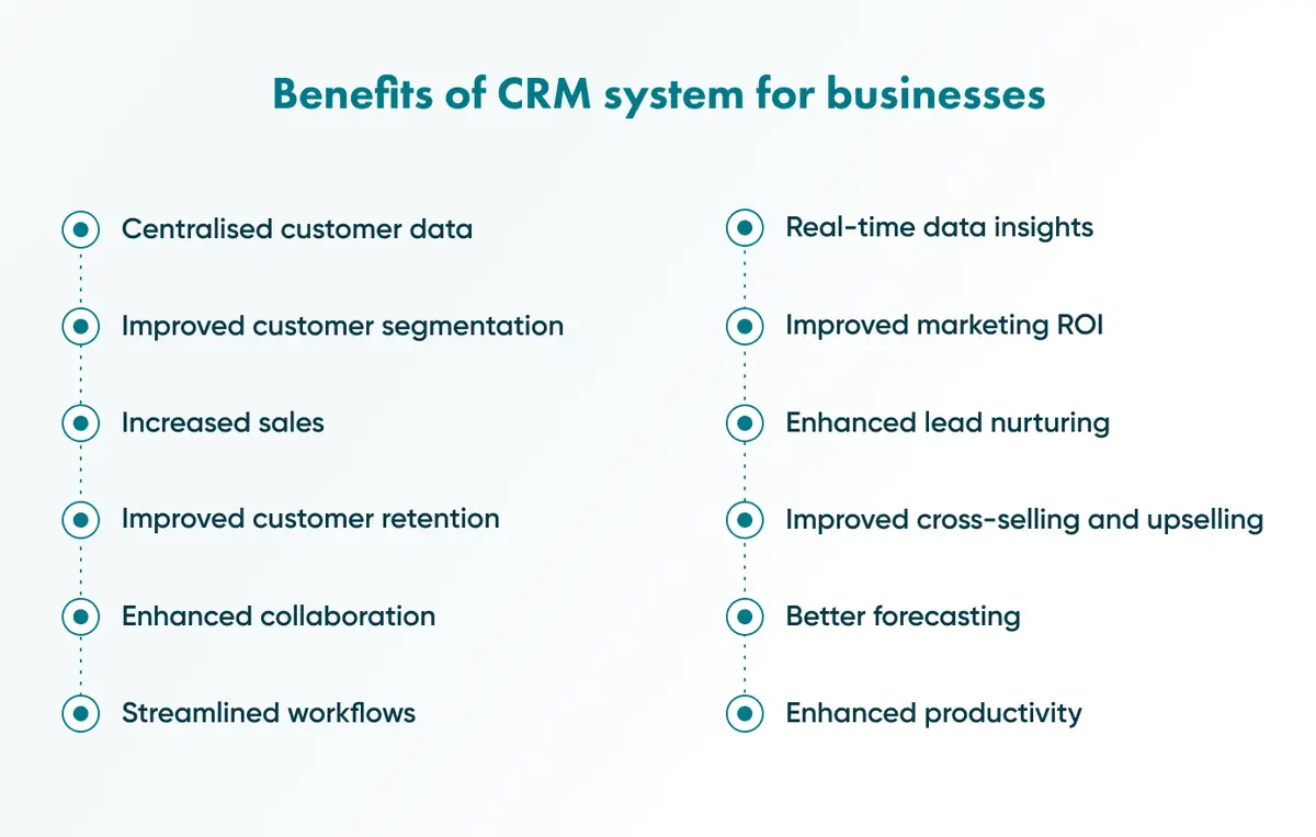 Benefits of CRM for Businesses