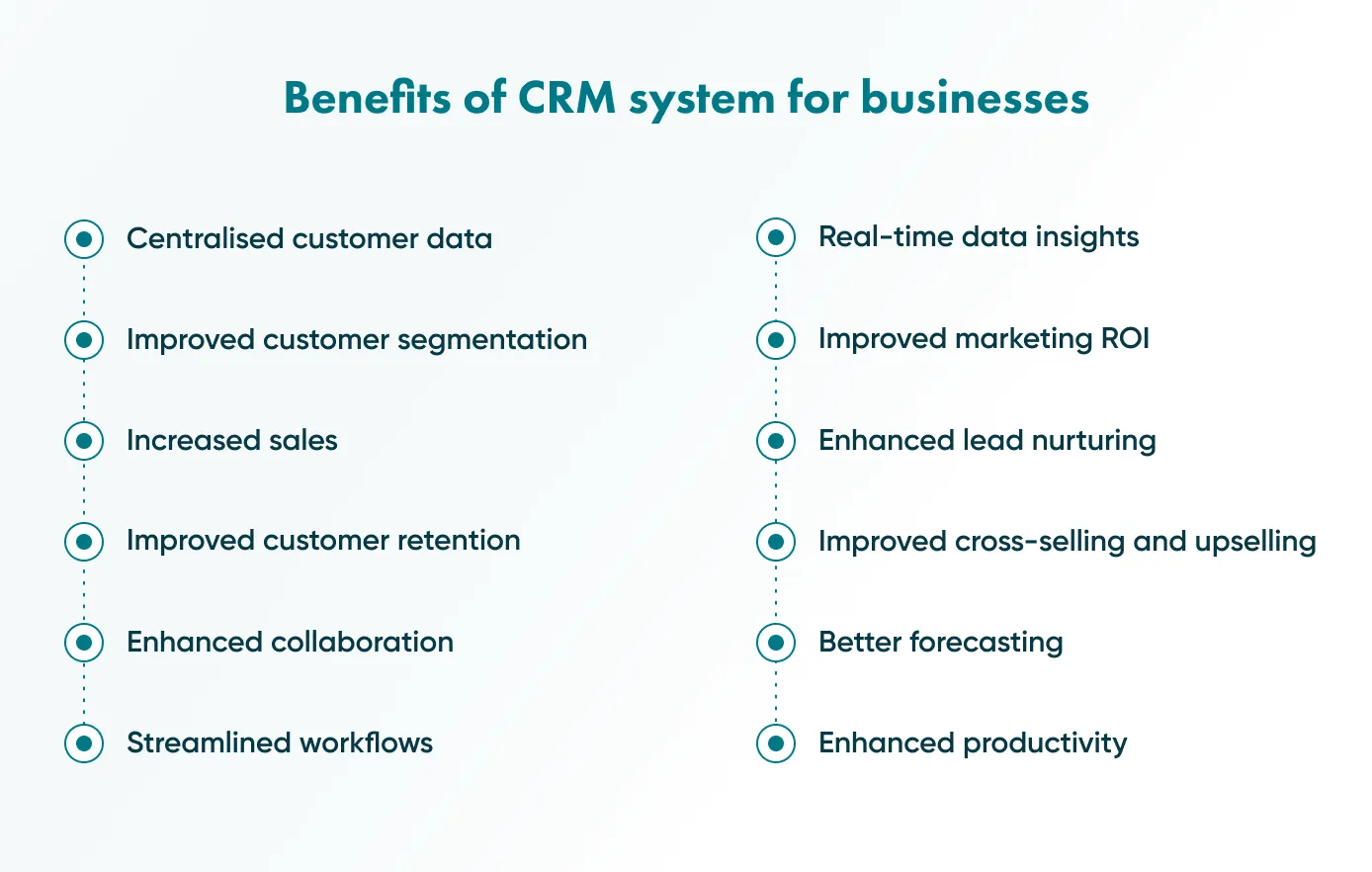 Benefits of CRM for Businesses