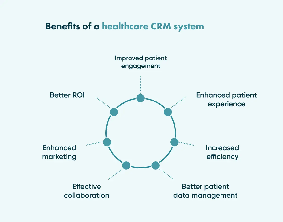 Benefits of Healthcare CRM