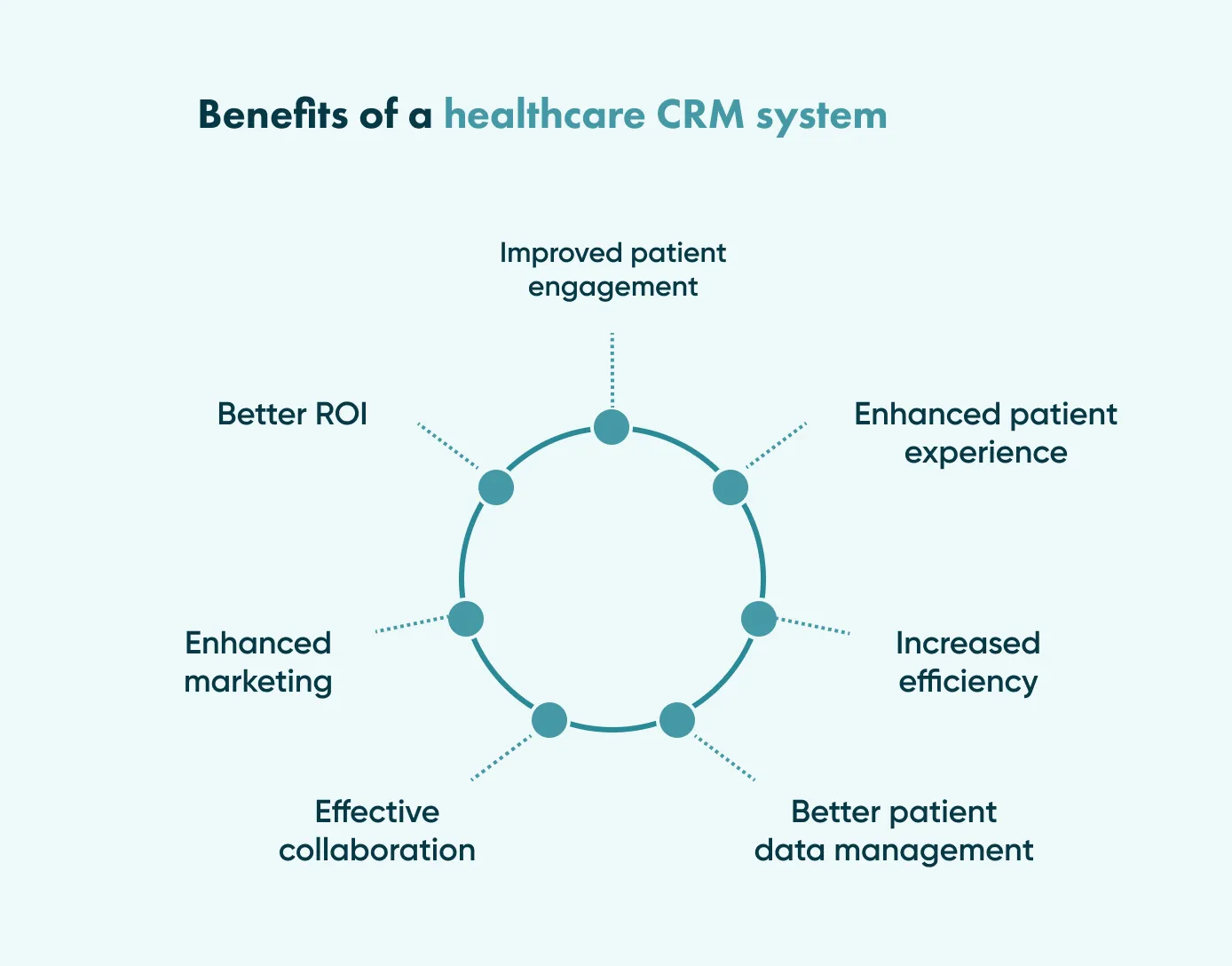 Benefits of Healthcare CRM