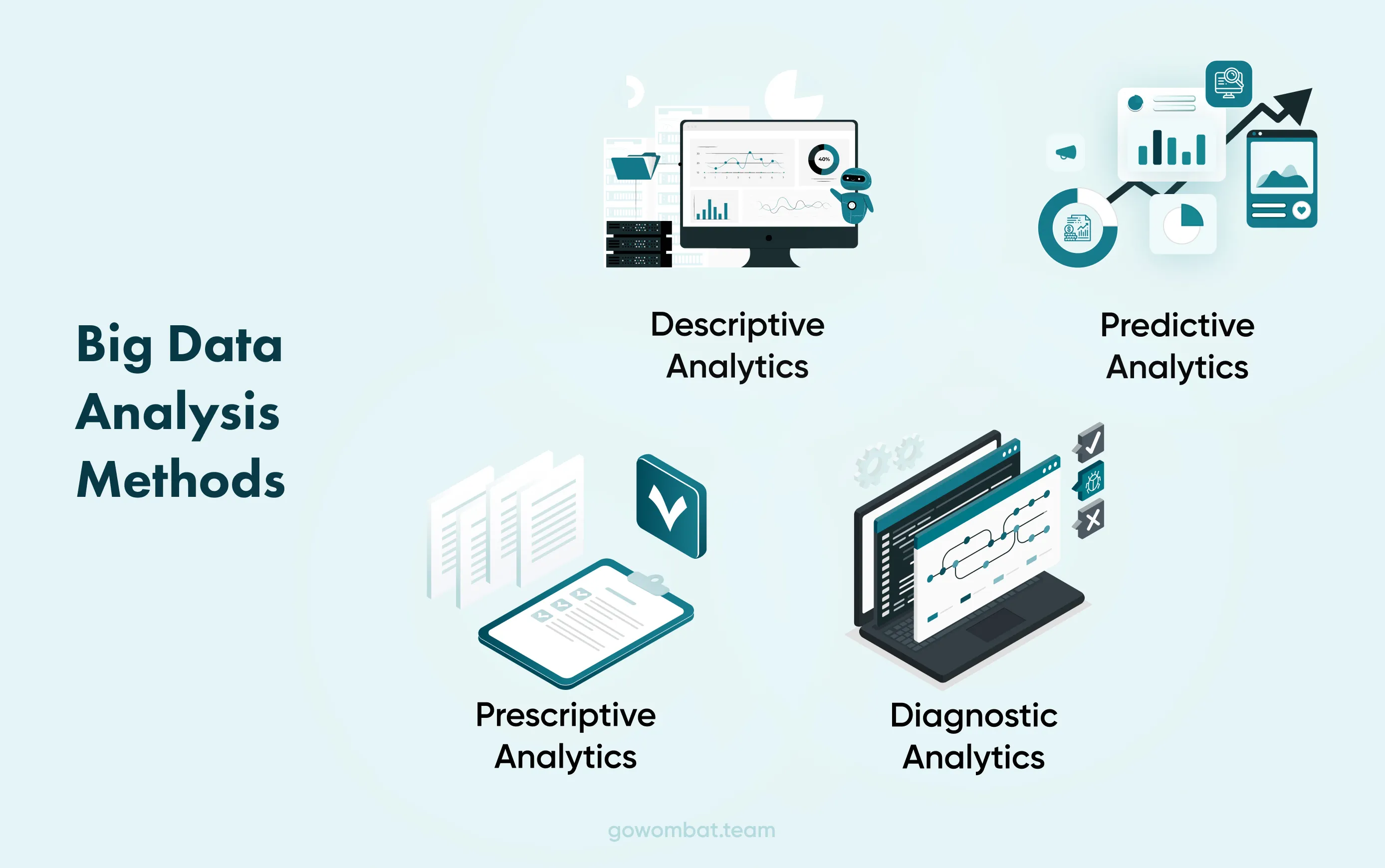 Big Data Analysis Methods