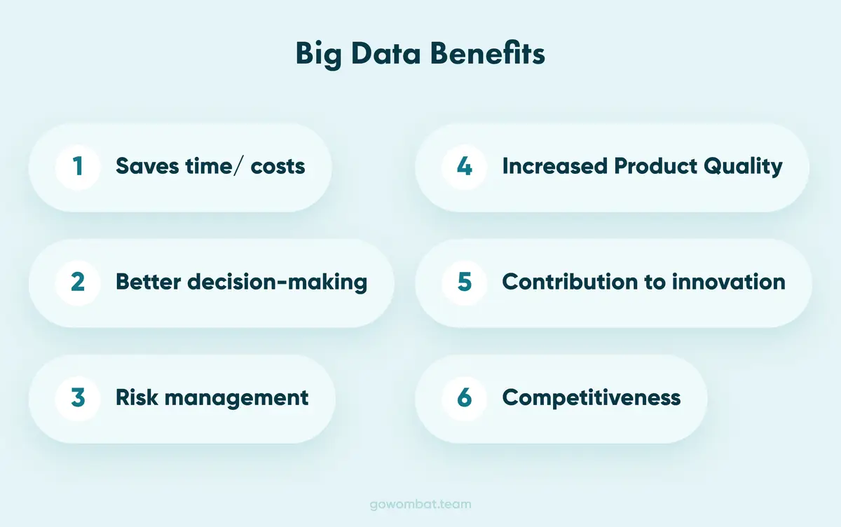 Advantages of Big Data