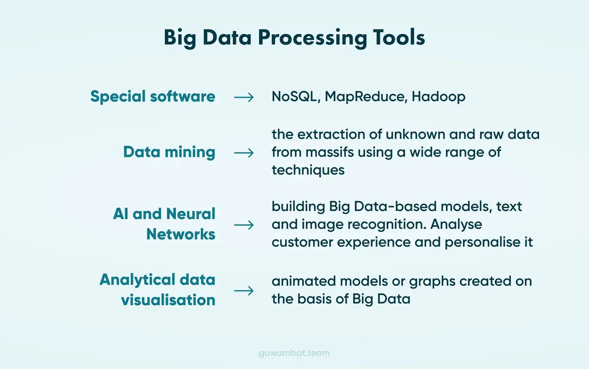 Big Data Processing Tools
