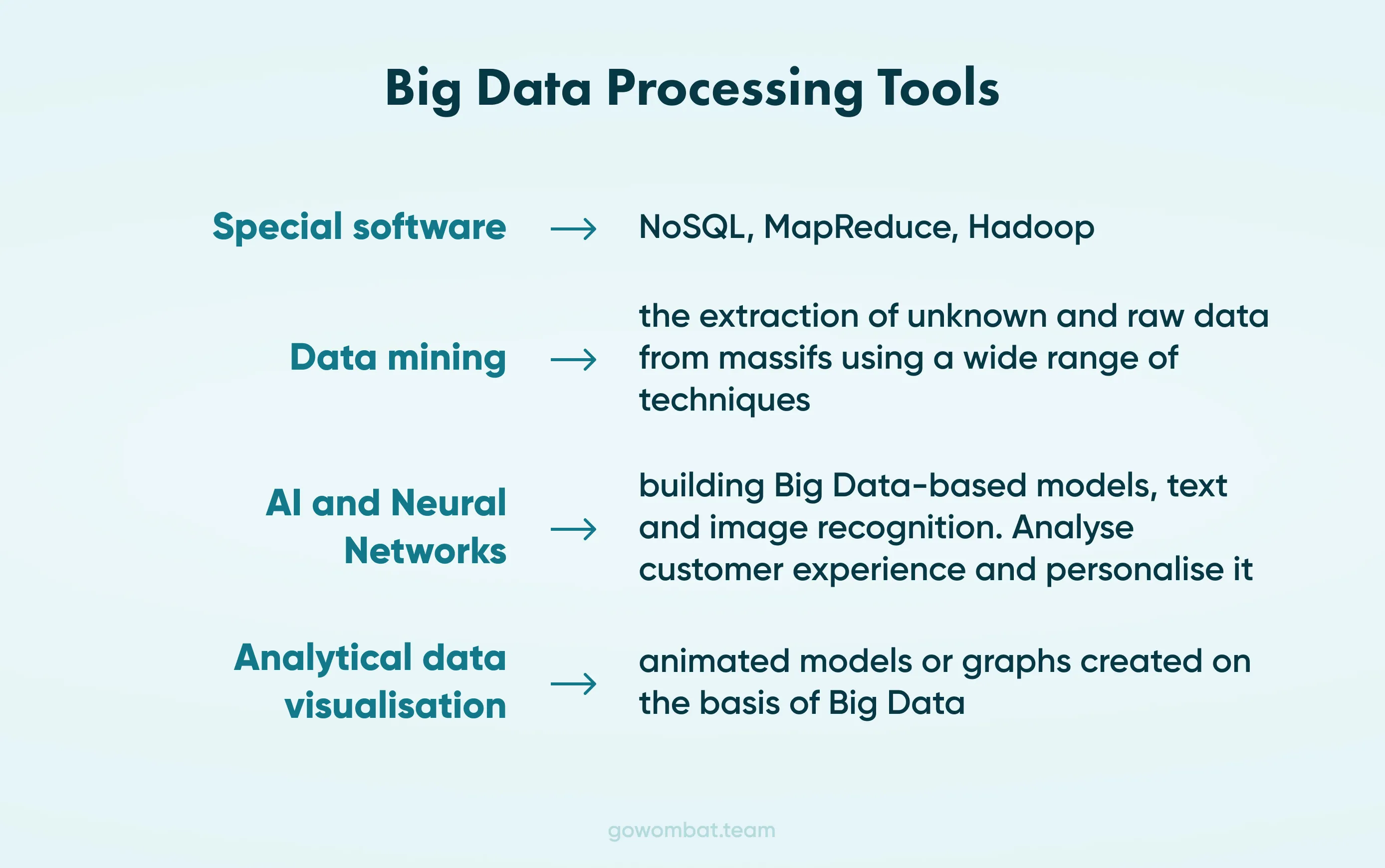 Big Data Processing Tools