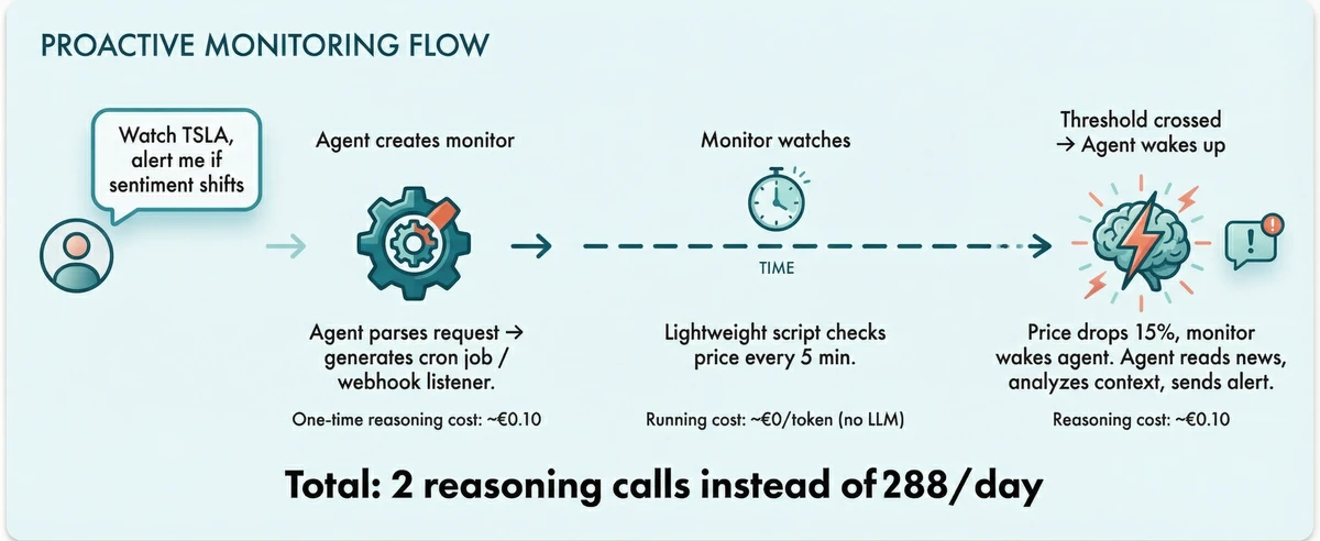 Cascading Routing Cost Model