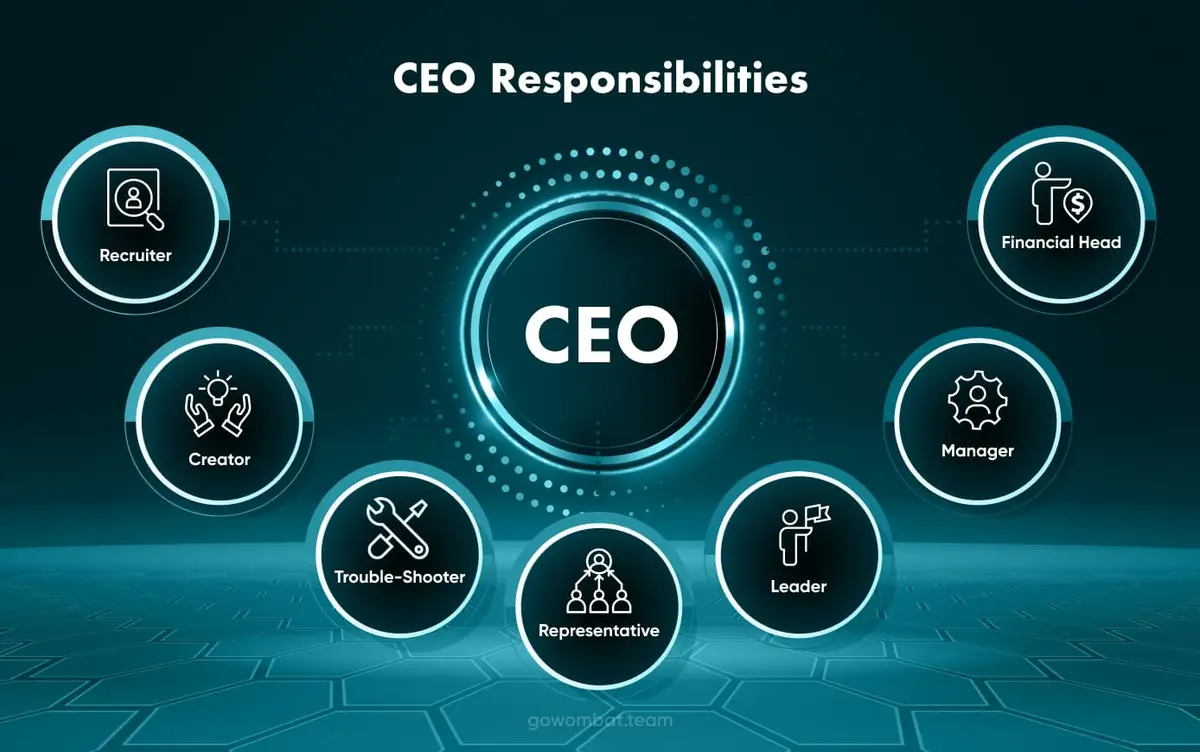 CEO Responsibilities CEO Responsibilities