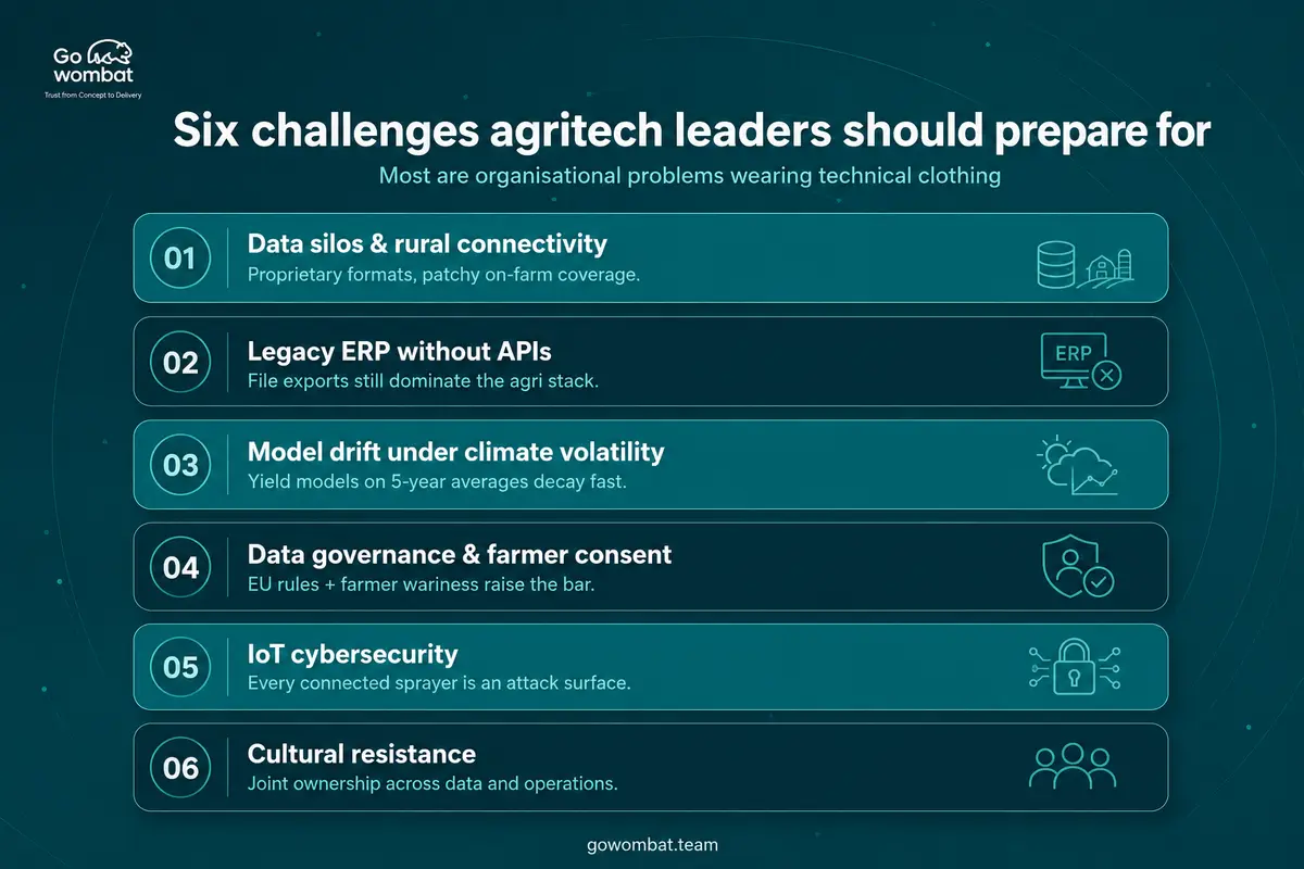 Six challenges AgriTech leaders should prepare for