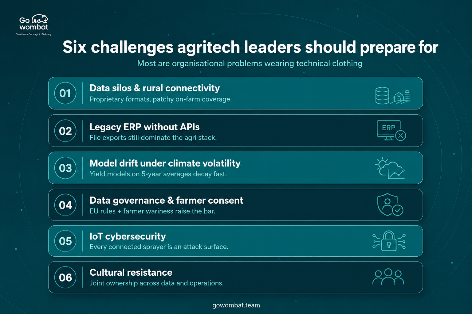 Six challenges AgriTech leaders should prepare for