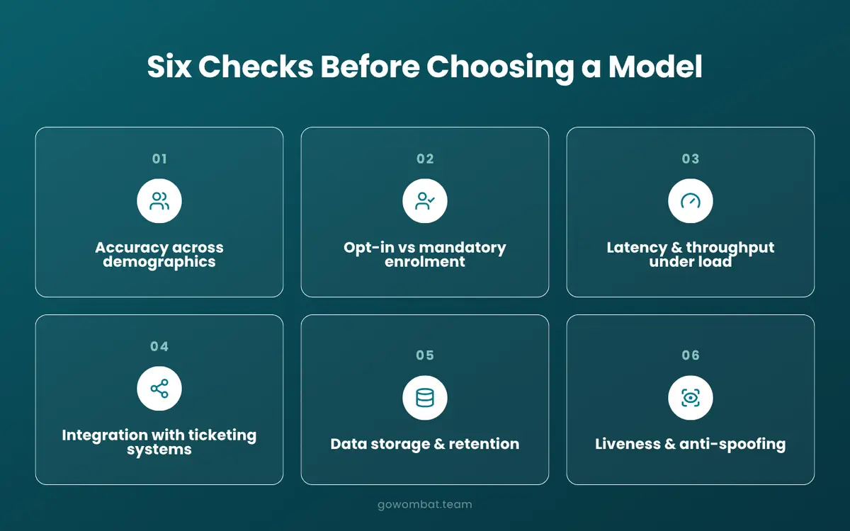 What to check before choosing a facial recognition model