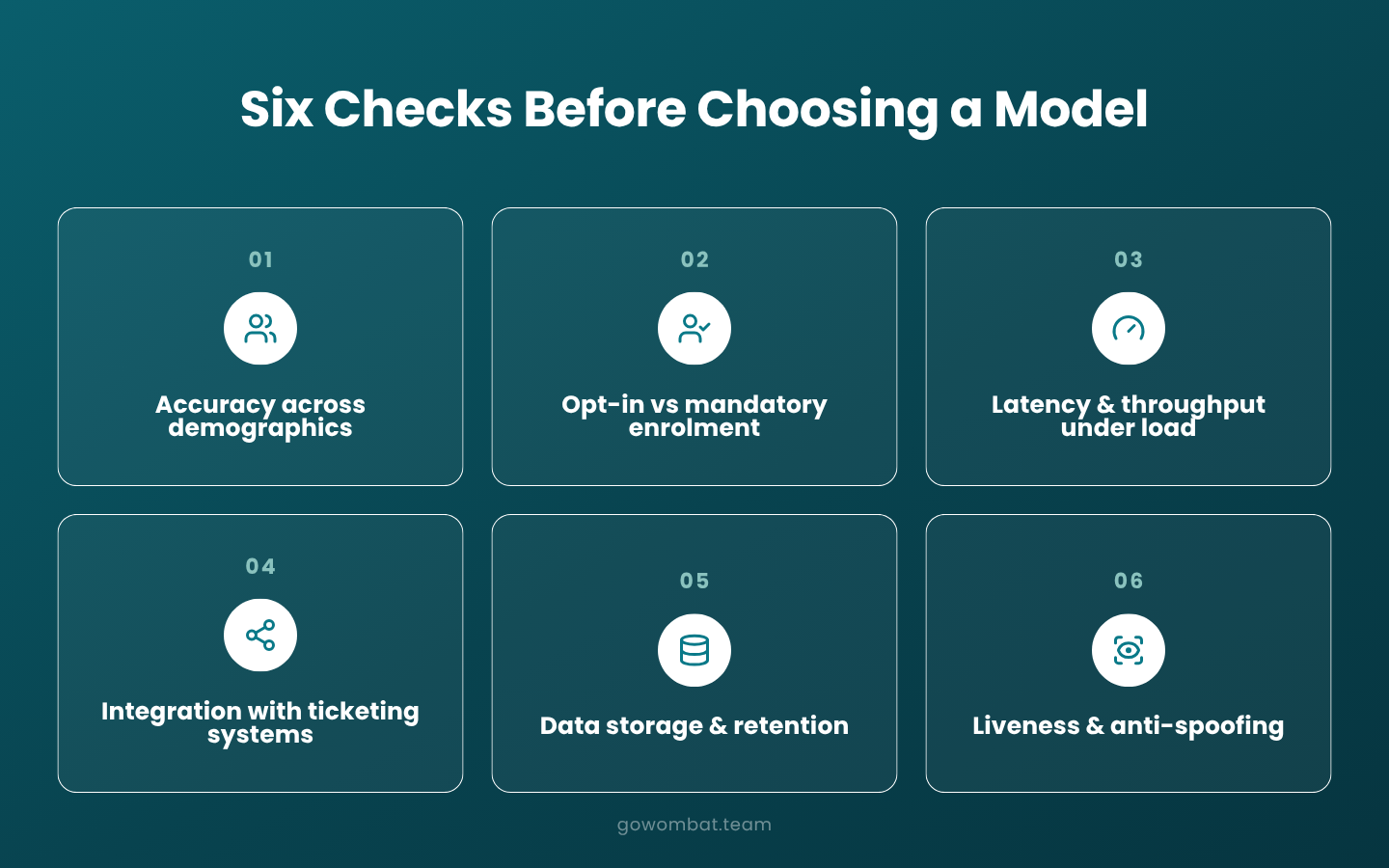 What to check before choosing a facial recognition model