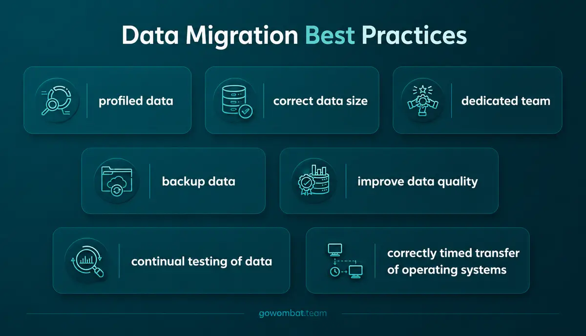 Data migration best practices