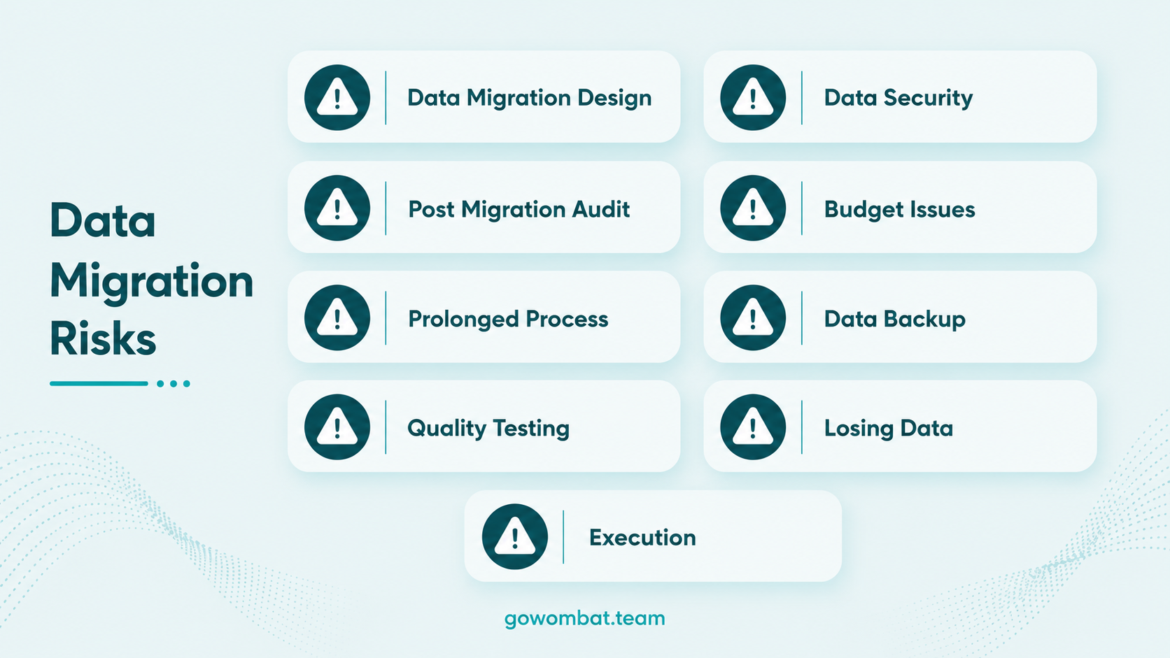 Data migration risks