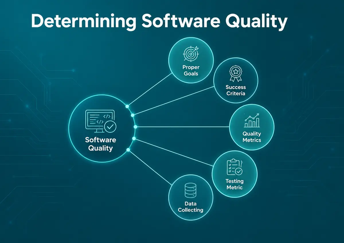 Determining software quality 