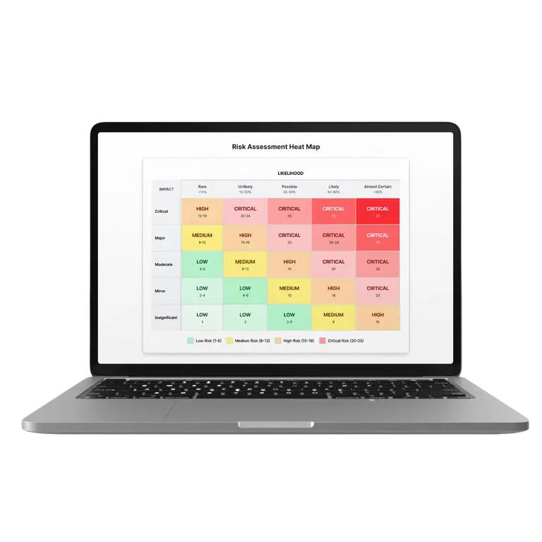 ISO 27001 ISMS Implementation