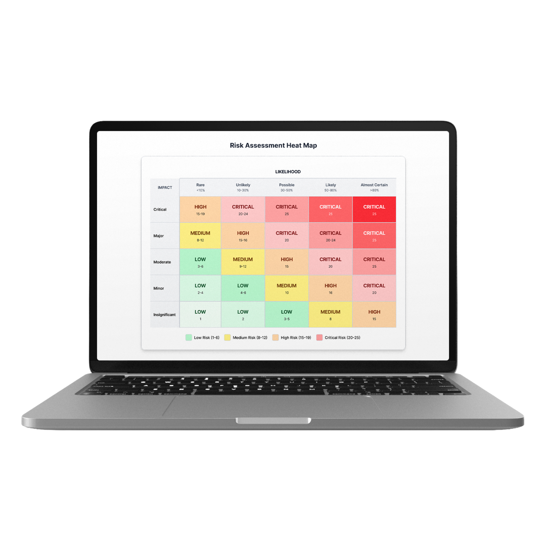 ISO 27001 ISMS Implementation