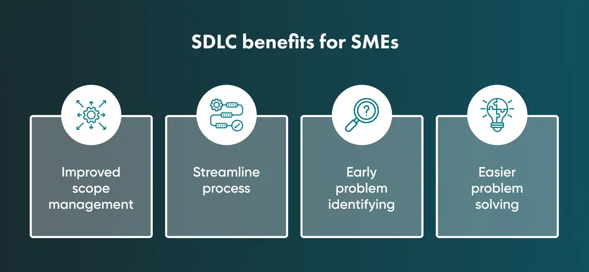 SDLC benefits for SMEs