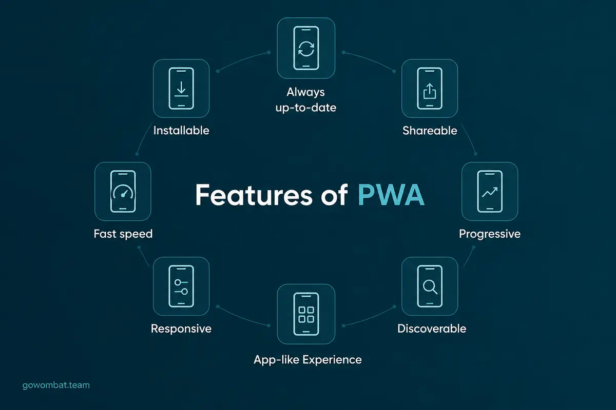 Features of PWA