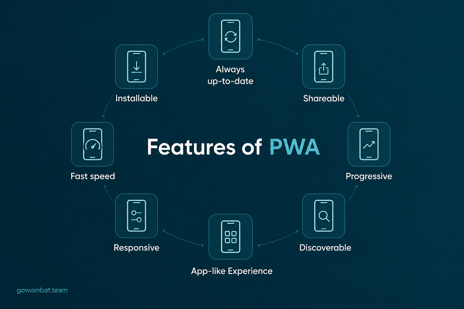 Features of PWA
