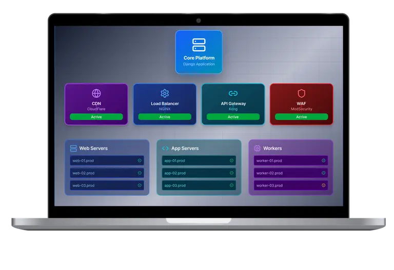 SecDevOps Implementation for Acquisition Readiness