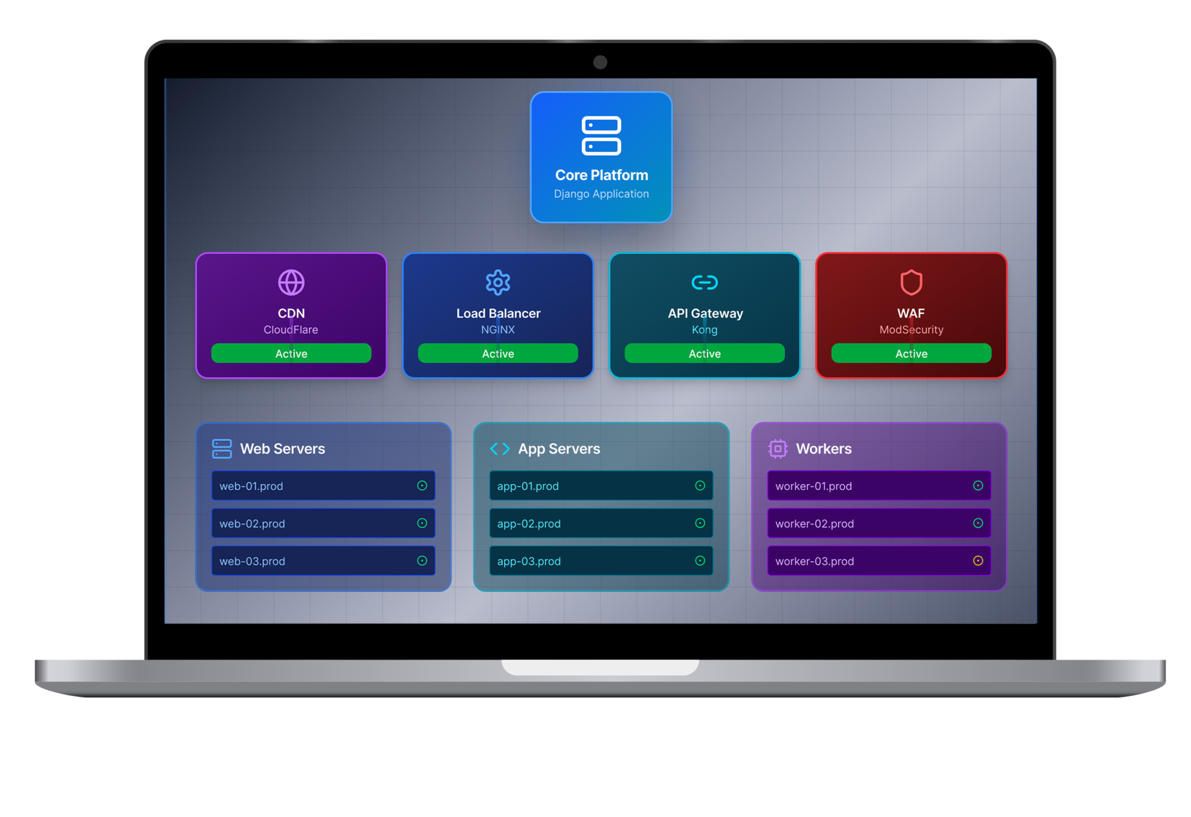 SecDevOps Implementation for Acquisition Readiness