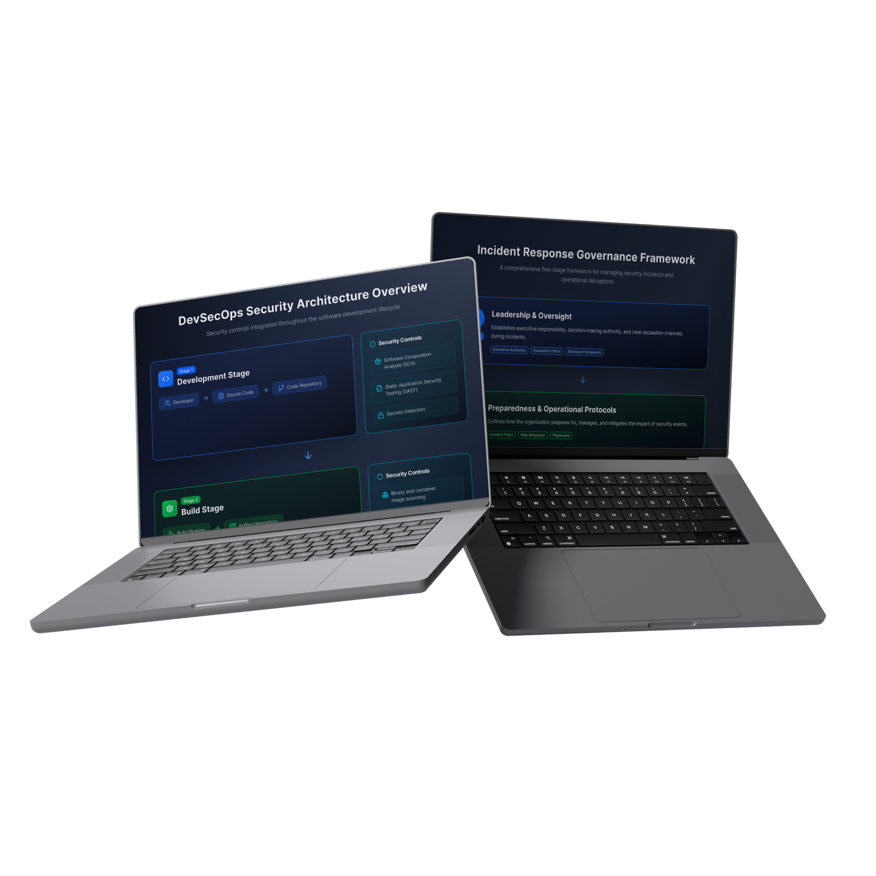 SecDevOps Implementation for Acquisition Readiness