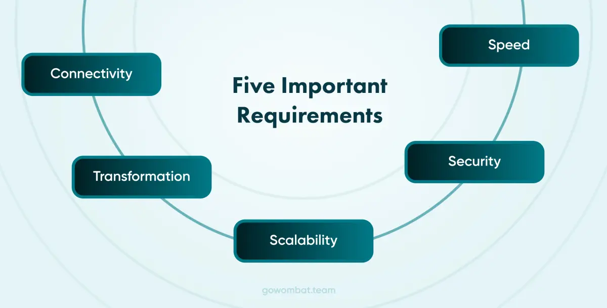 Five Important Requirements of Data Migration Tool