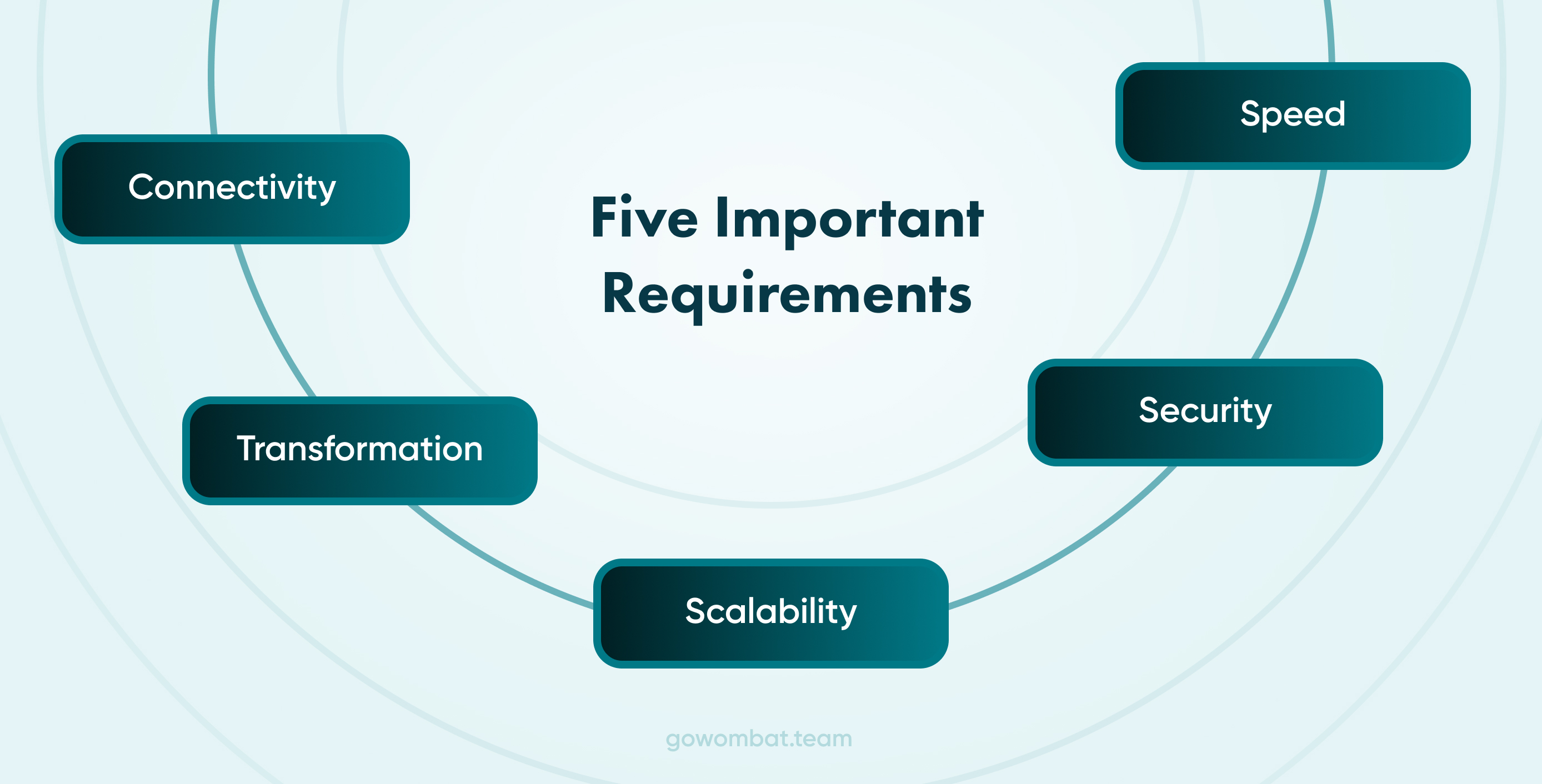 Five Important Requirements of Data Migration Tool
