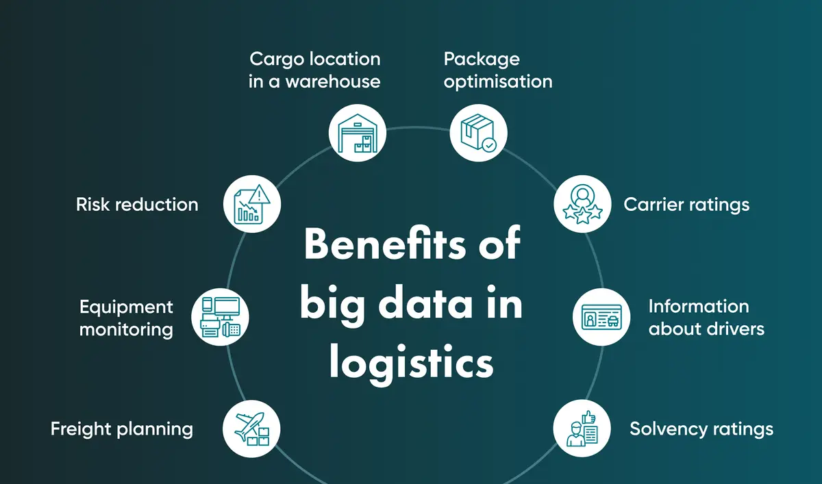 Benefits of Big Data in Logistics