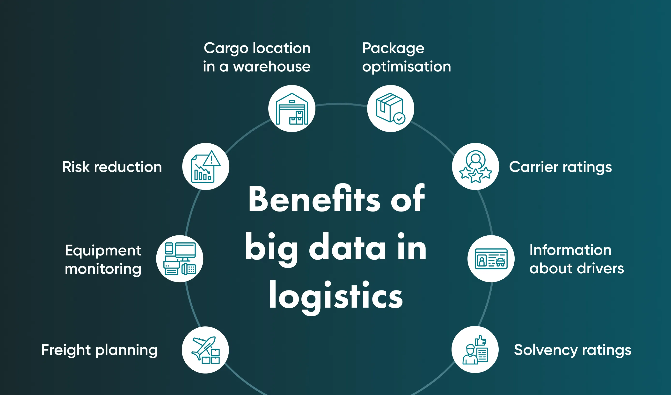 Benefits of Big Data in Logistics