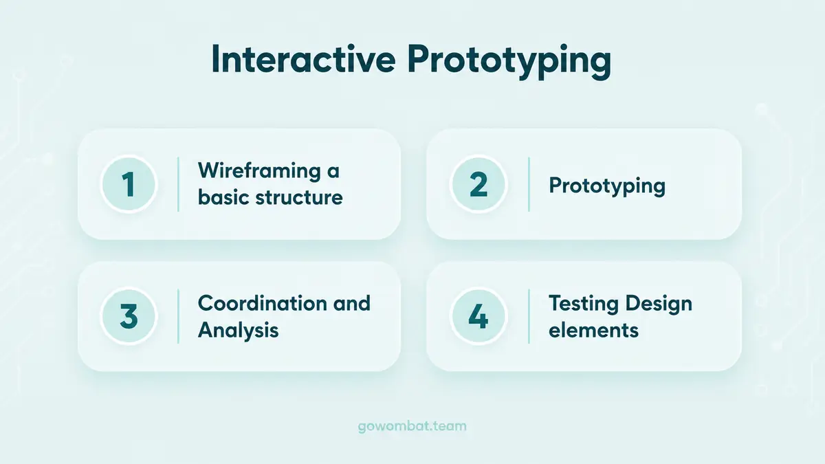 Interactive prototyping