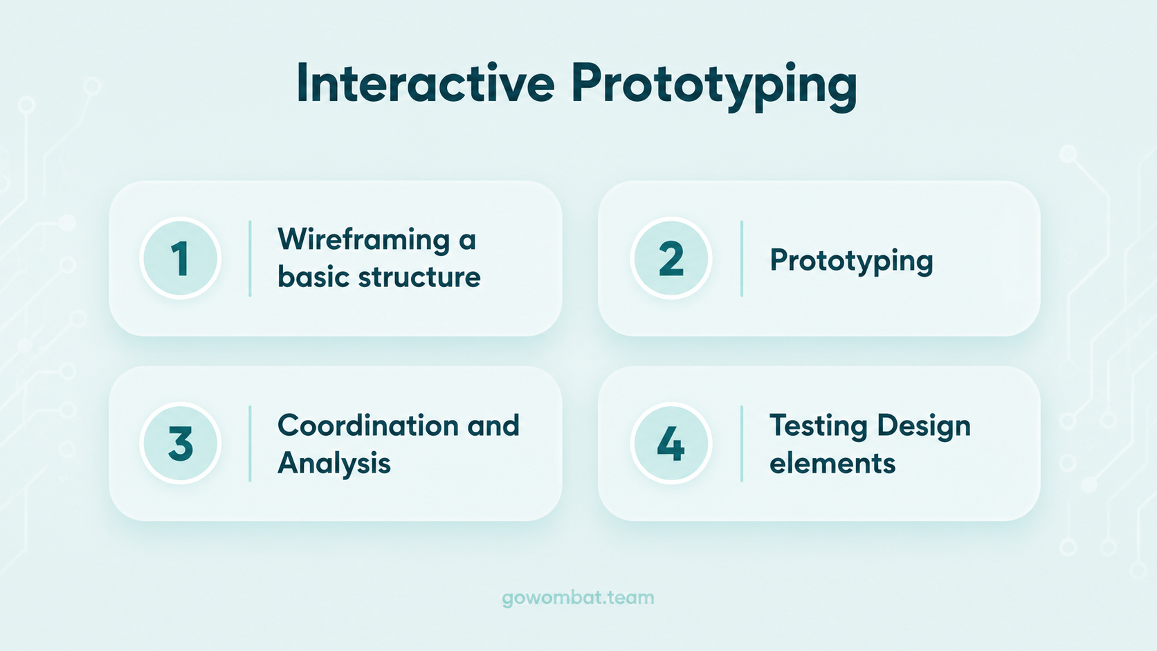 Interactive prototyping