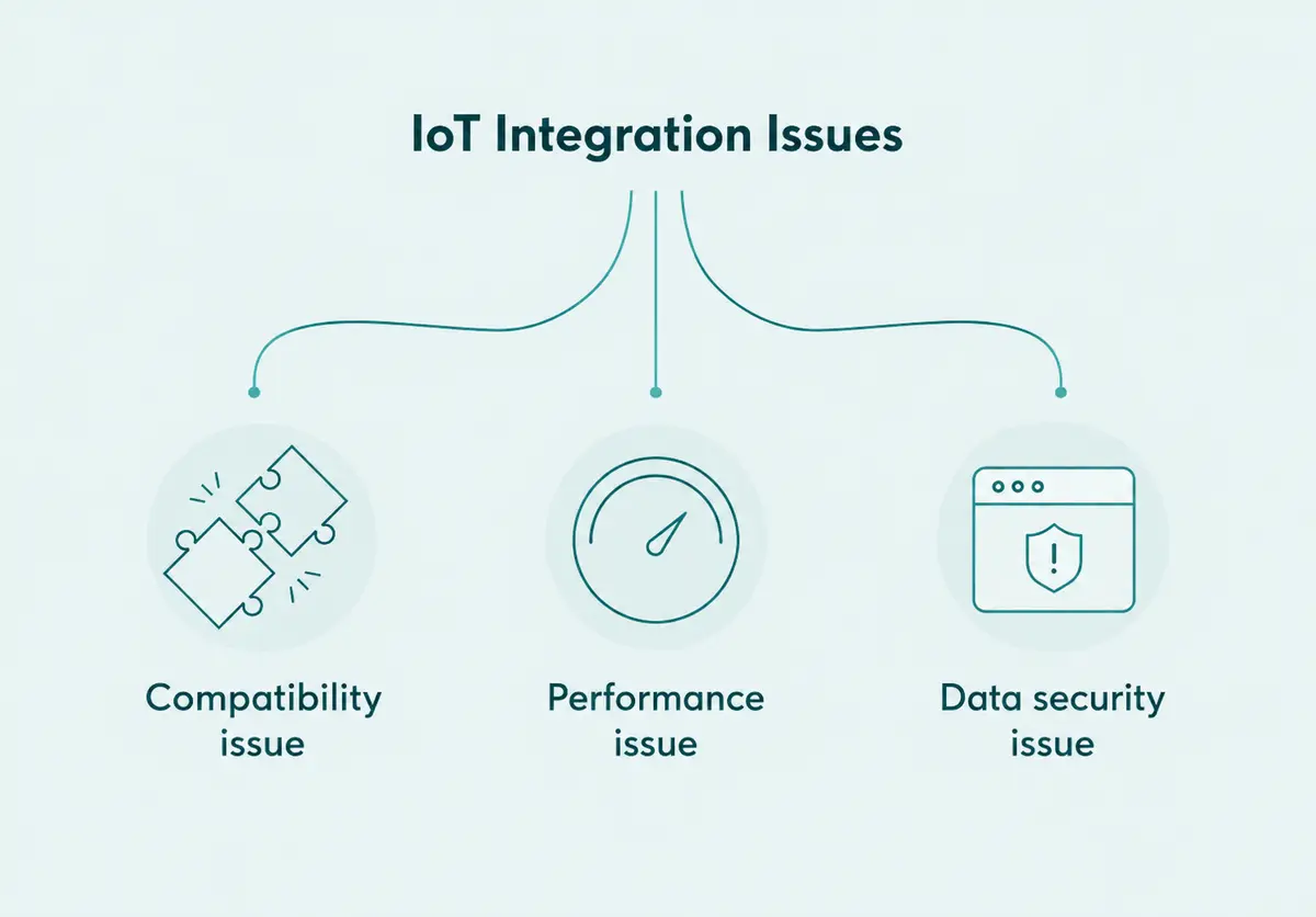 IoT Software Integration Issues