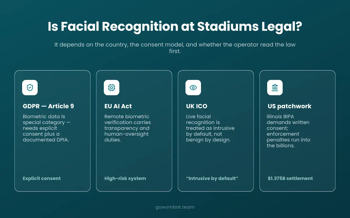 Is facial recognition at stadiums legal?