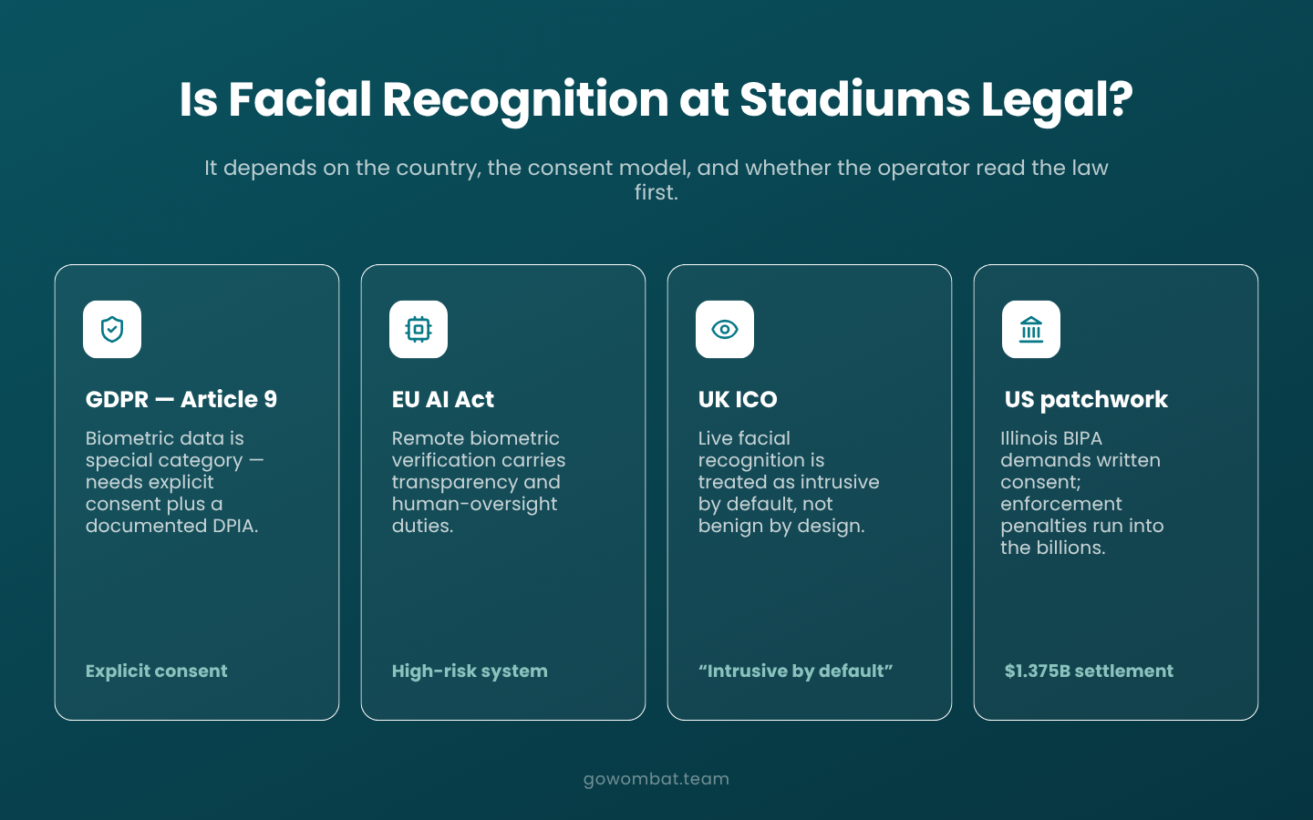 Is facial recognition at stadiums legal?