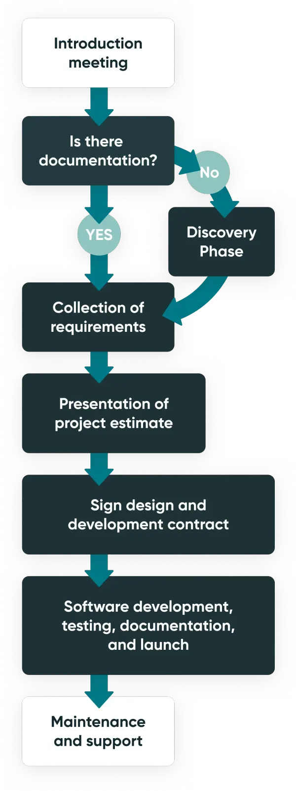 Our approach to rendering machine learning services