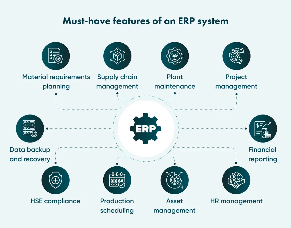 Features of ERP in oil&gas