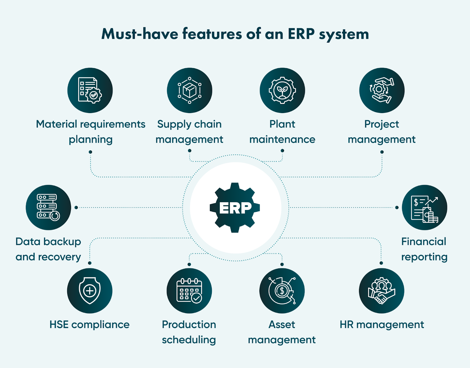 Features of ERP in oil&gas