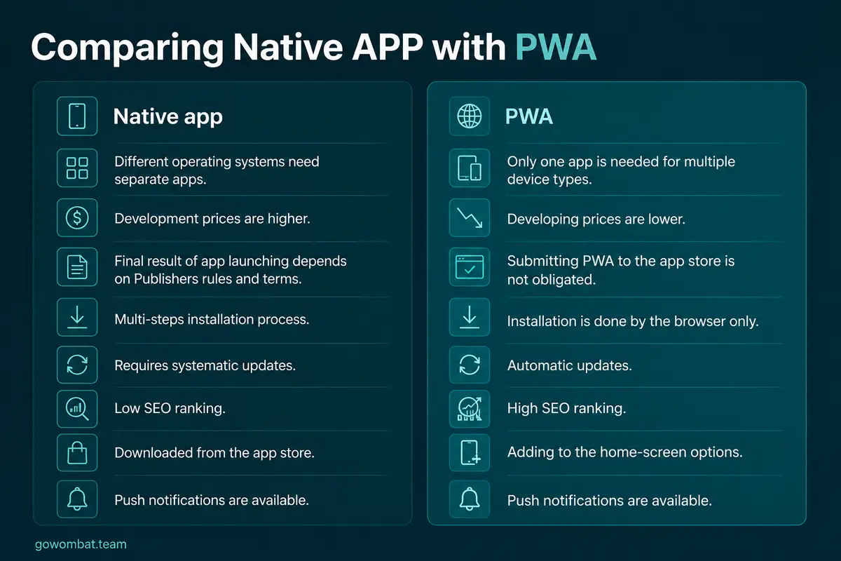 PWA vs native app