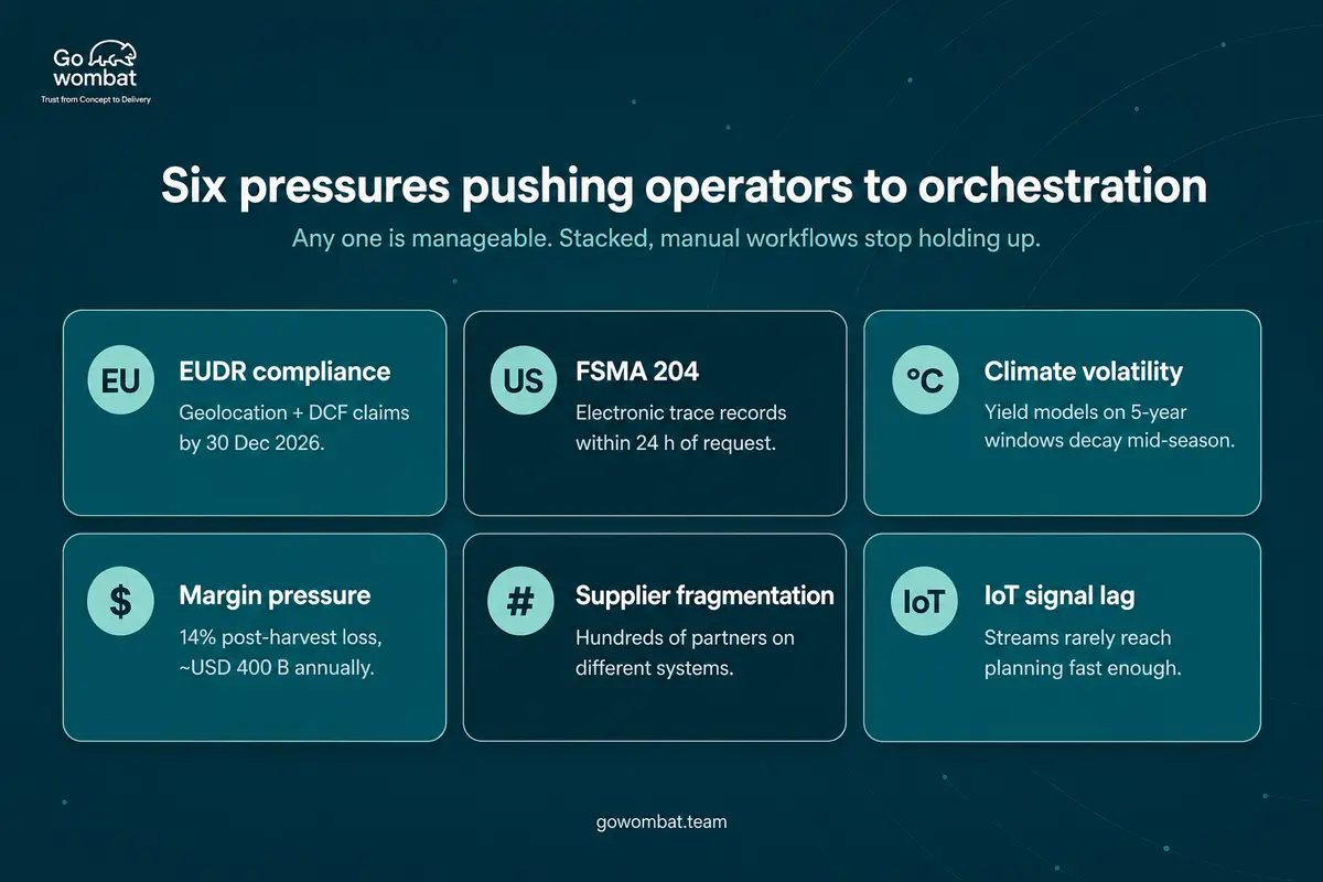 Reasons to orchestrate in AgriTech