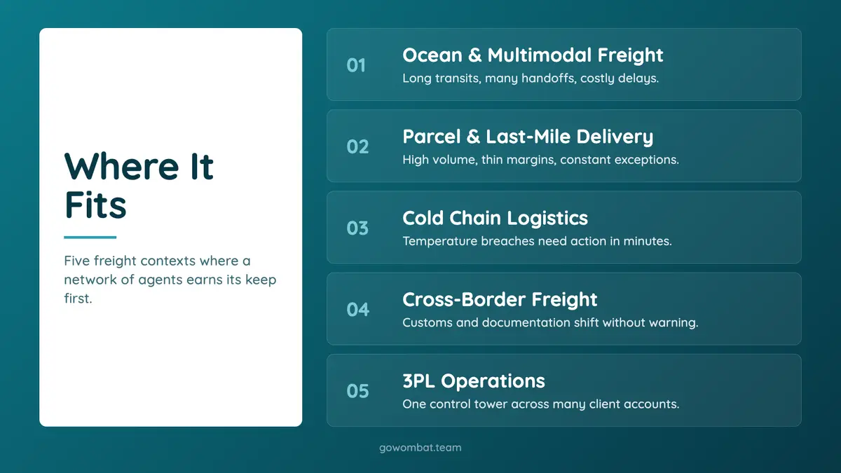 Where this architecture fits in your logistics stack