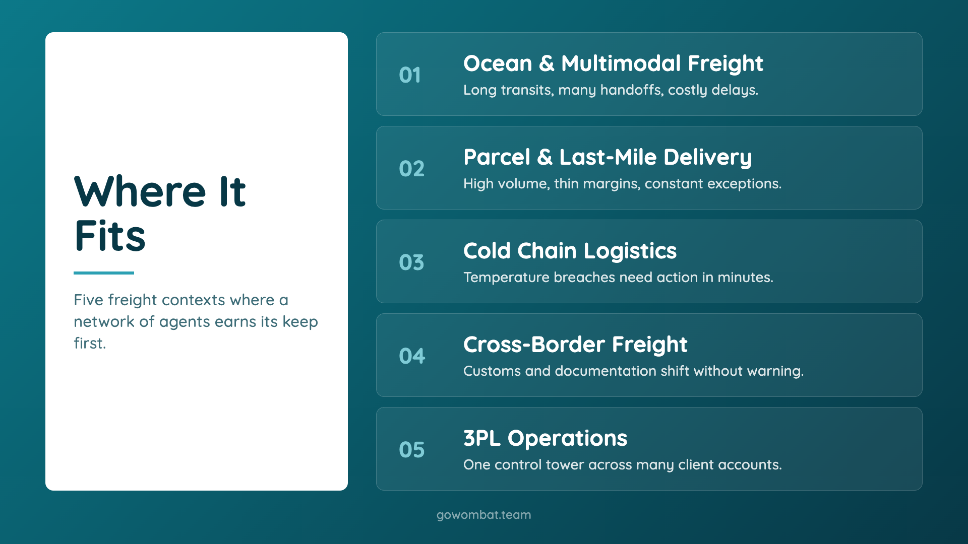 Where this architecture fits in your logistics stack