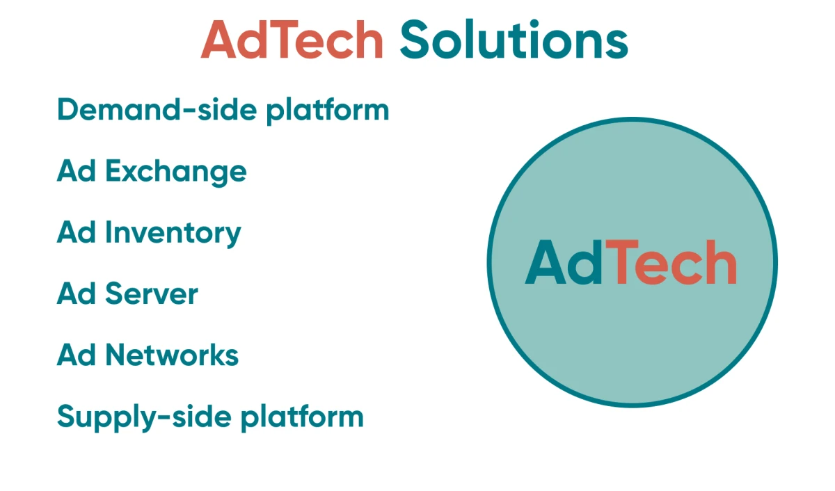 Some possible AdTech Solutions currently popular It is important to know and understand some of the more common methods of Advertising Technologies. Take some time to explore.