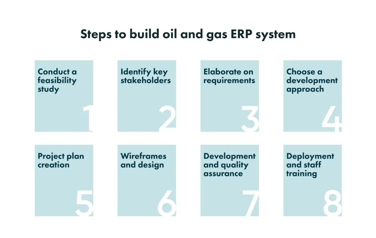 Steps to build custom oil and gas ERP software