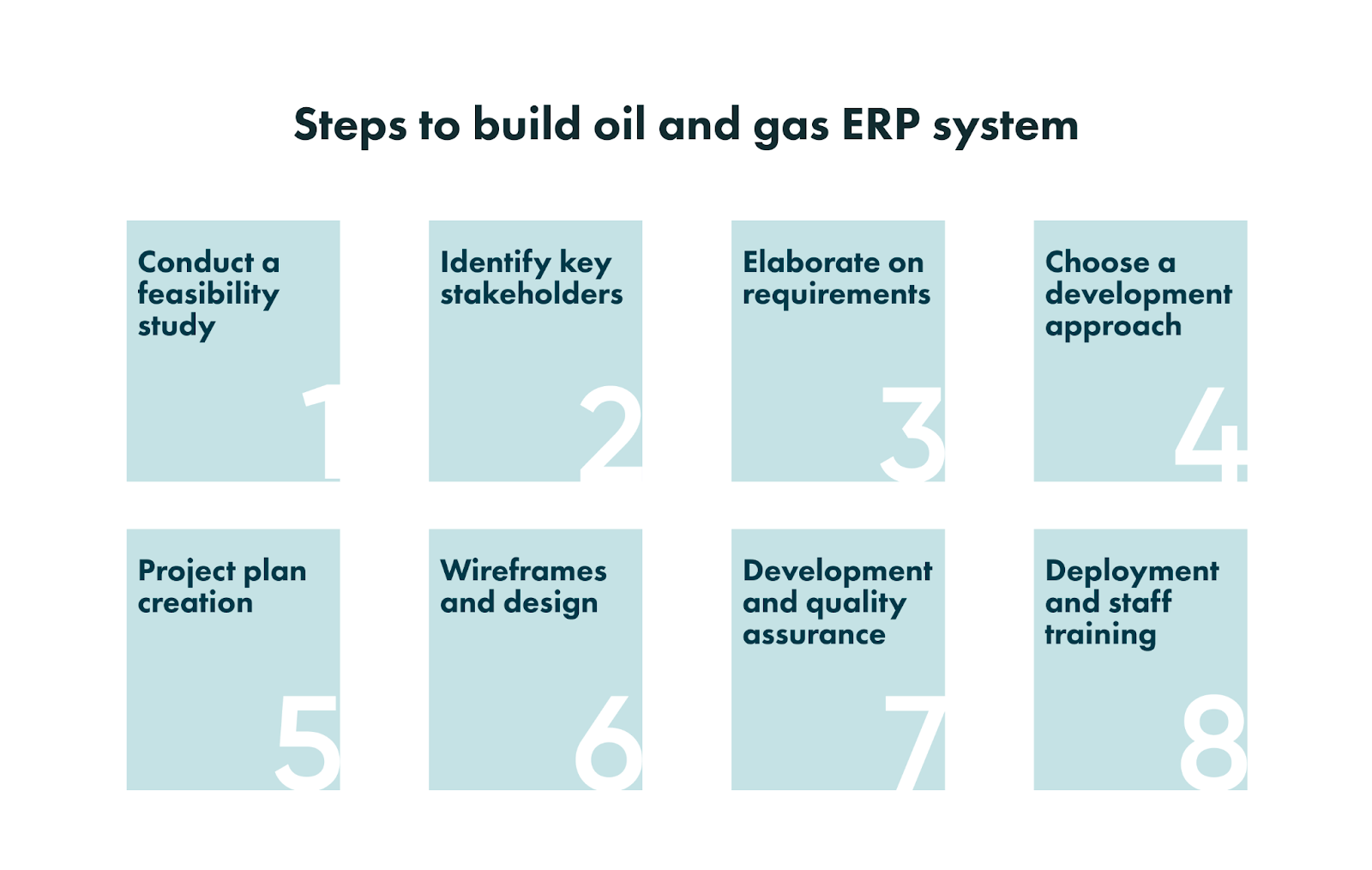 Steps to build custom oil and gas ERP software
