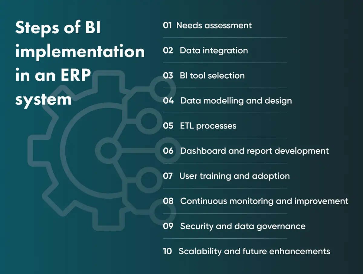 How to implement BI in your ERP